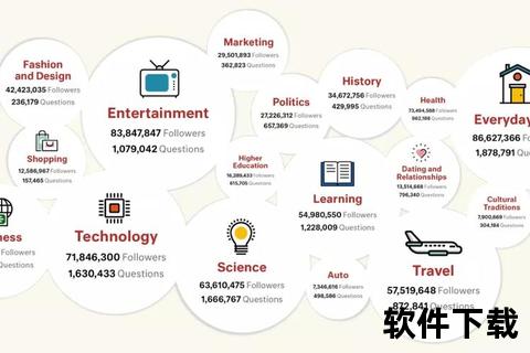 Quora下载全攻略:海外问答资源获取与保存指南 Quora下载全攻略:海外问答资源获取与保存指南