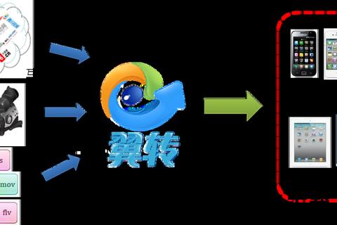 惠惠下载_极速安全资源获取平台-一键畅享海量应用