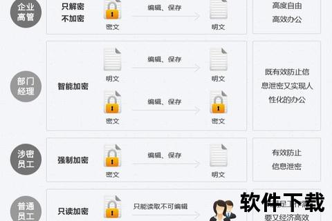 如何高效实现软件加密全方位防护策略