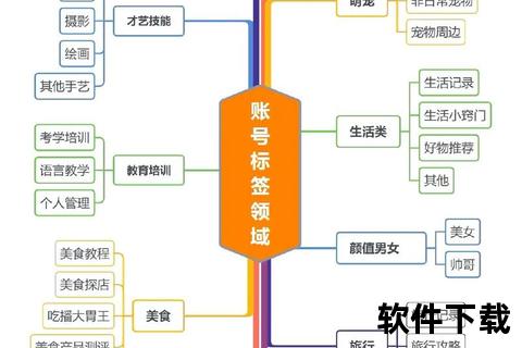 下载标签高效管理指南-分类技巧与快速下载策略