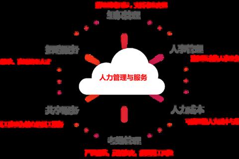 苏州用友软件_企业数字化转型解决方案与行业应用实践