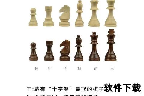 国际象棋免费下载安装指南：畅玩策略对战轻松获取教程
