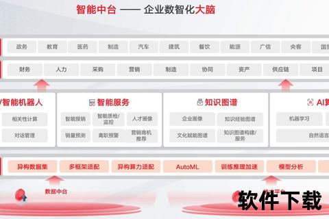 智能分类的腾讯软件中心资源整合