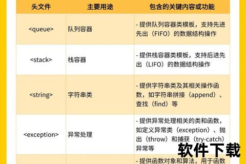 C++官方开发工具下载指南-安全获取最新版本资源 C++官方开发工具下载指南-安全获取最新版本资源