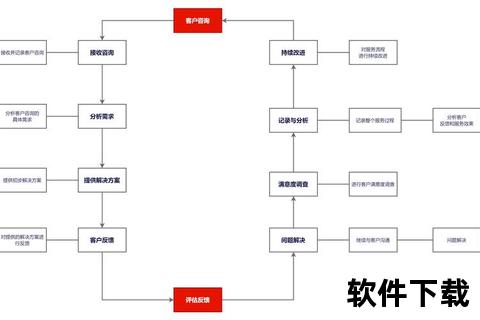 全栈软件覆盖端到端解决方案闭环