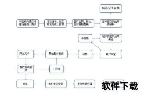 网站建设教程下载，网站建设详细步骤