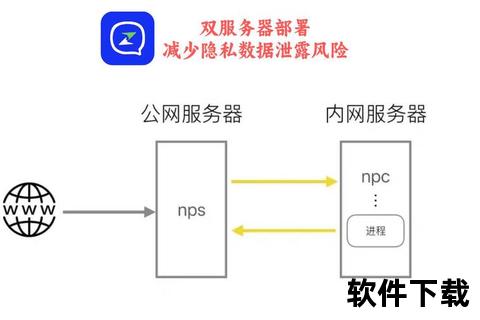 《深度解析Lync是什么软件:高效协同办公不可或缺的通讯利器》