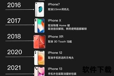 苹果手机型号—苹果历代iPhone机型焕新历程从经典款到最新型号的巅峰革新体验