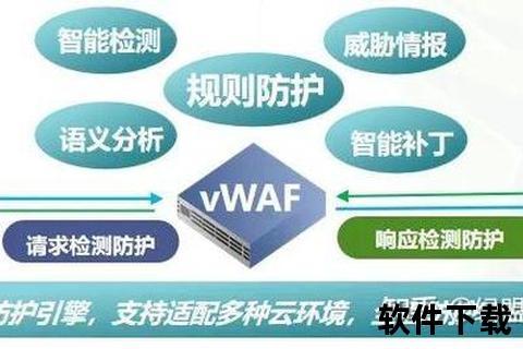 绿盟下载_风云卫大模型与云安全产品一站式获取 绿盟下载_风云卫大模型与云安全产品一站式获取