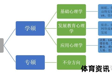 教授为何不打NBA？学术生涯与职业篮球的冲突解析