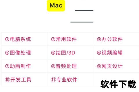 Mac下载软件指南：官方商店与第三方渠道操作步骤详解