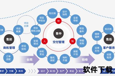 协同软件打通产业链资源高效配置