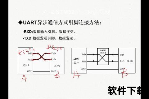 RS232驱动下载指南：通信协议配置与数据传输步骤解析