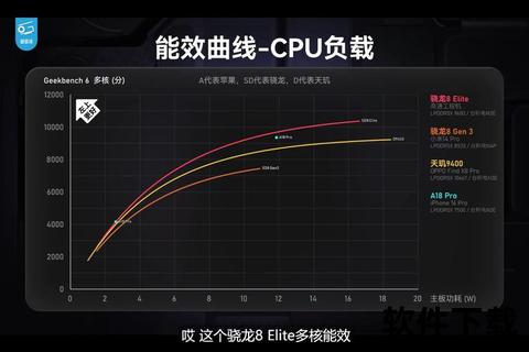 深度优化的腾讯软件中心性能提升