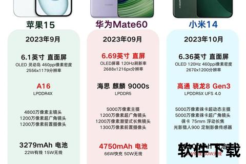 哪款手机好用2023年热门手机选购指南华为苹果小米OPPOvivo机型对比实测推荐这份清单告诉你答案