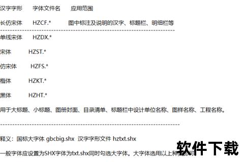 CAD字体库下载官网_2485种官方字体免费获取与安装指南