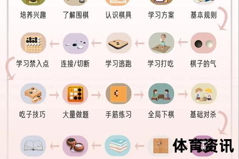 围棋：解锁逻辑思维与专注力的智慧密码