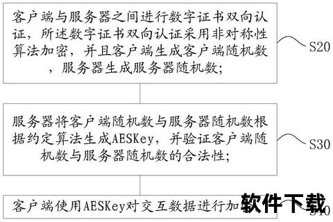 数字证书驱动下载:安全验证与文件传输技术 数字证书驱动下载:安全验证与文件传输技术