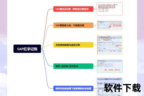 SAP软件下载全攻略：官方渠道与安装步骤详解