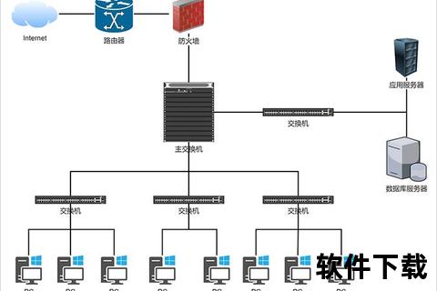 迅捷掌控全局网络 智能拓扑软件精准描绘高效架构 迅捷掌控全局网络 智能拓扑软件精准描绘高效架构