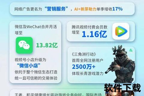 腾讯手游报告2023年度震撼发布深度解析市场新动向