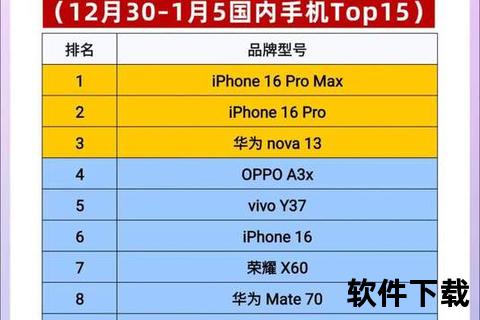 最新手机排行榜2025巅峰性能最新手机排行榜热力揭晓 最新手机排行榜2025巅峰性能最新手机排行榜热力揭晓