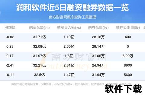 润和软件股票股吧_最新行情解读与投资者交流热点聚焦
