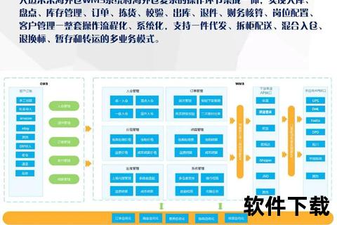 智能升级跨境物流极速海外仓软件领航全球仓储革命