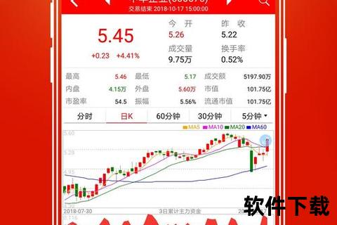 指南针股票软件下载_专业版PC-手机实时行情与全赢分析