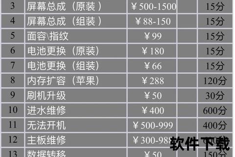 换个手机屏幕多少钱_手机屏幕更换费用解析2023年主流品牌维修价格及服务推荐