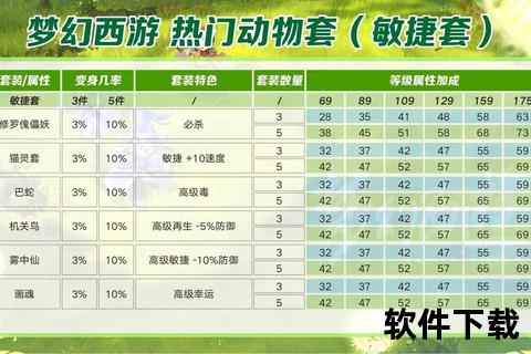 梦幻西游动物套属性详解：数据对比_套装效果与适用角色解析
