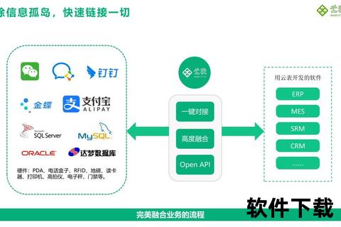 跨域数据融合：办公软件打通信息孤岛