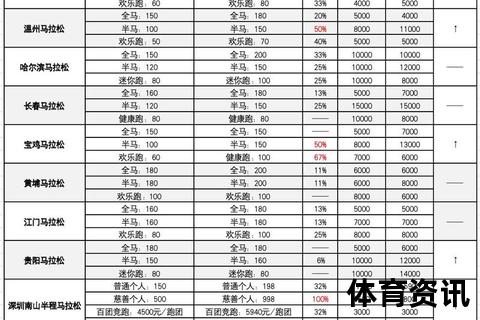 马拉松报名费多少钱-全国各大赛事收费标准及价格对比解析