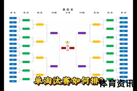 5串6解析：体育中的容错投注组合方式
