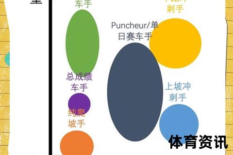 赛车手成长全攻略：从基础训练到职业赛道的关键步骤解析