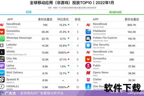 APP下载量排行榜TOP10_最新热门应用榜单揭晓