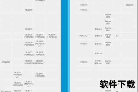 手机处理器天梯图_2023手机处理器性能天梯图全解析与旗舰芯片排行对比速览