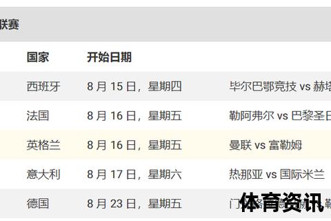2024-2025英超新赛季赛程揭晓：8月17日揭幕战及焦点对决一览