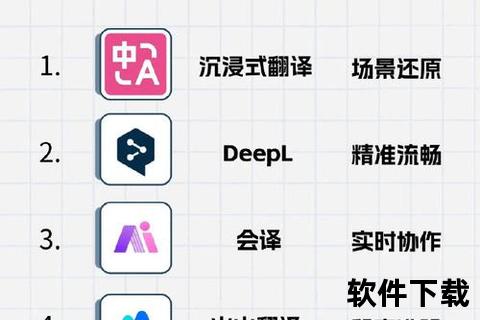 炫酷中文谐音翻译英语神器秒变地道英文达人必备