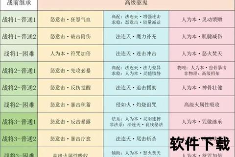极速飞升必备手游梦幻西游升级攻略高效技巧全解析 极速飞升必备手游梦幻西游升级攻略高效技巧全解析