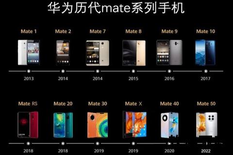 华为手机机型大全—华为手机全系机型盘点历代经典款型与新款热门型号详解及选购指南