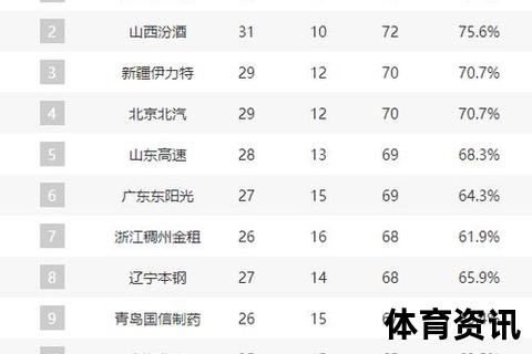 CBA球队数量揭秘：当前联赛共有多少支参赛队伍？
