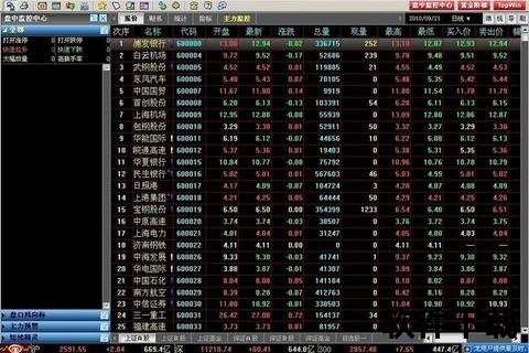 股票交易软件下载推荐：高效投资必备工具与实时行情解析