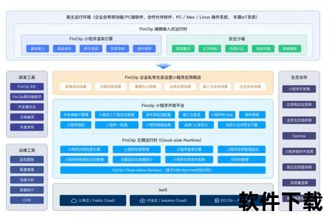 模块化软件简化复杂系统集成挑战 模块化软件简化复杂系统集成挑战