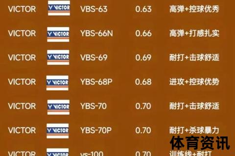 尤尼克斯VS李宁对比分析：专业性能与性价比之争