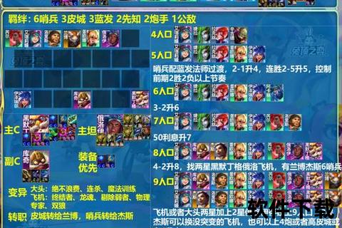 枭雄手游攻略终极制胜秘籍 称霸全服必看深度战术解析
