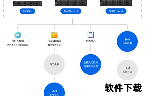 黑群晖下载中心搭建指南-高效存储与远程管理方案