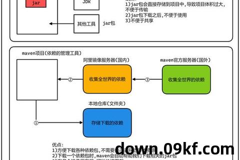 maven官网下载教程