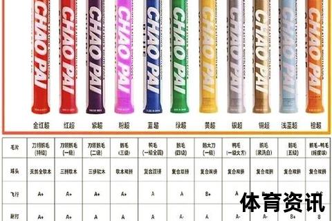 羽毛球毛片材质解析-天然羽毛与人造材料的奥秘探源