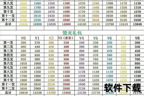 cf手游礼包cf手游礼包领取大全